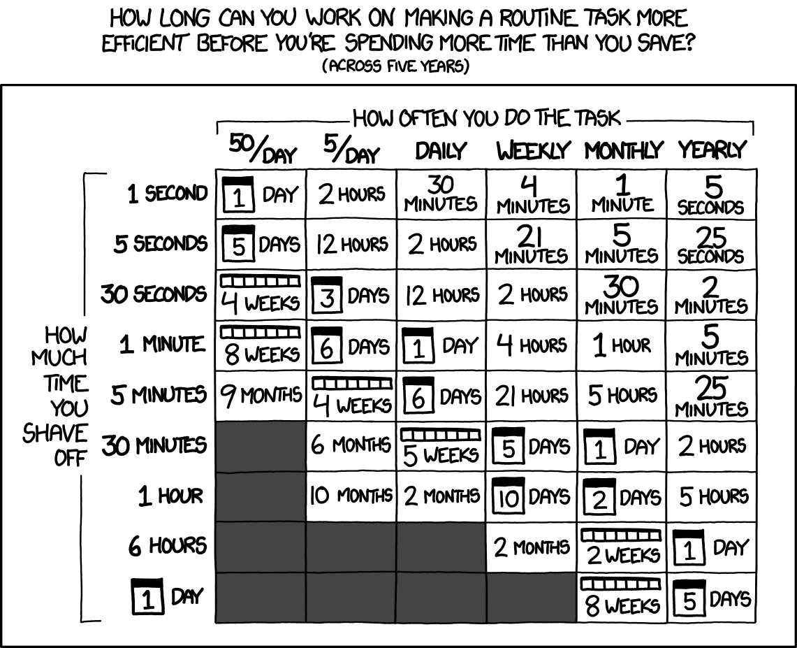is it worth the time XKCD