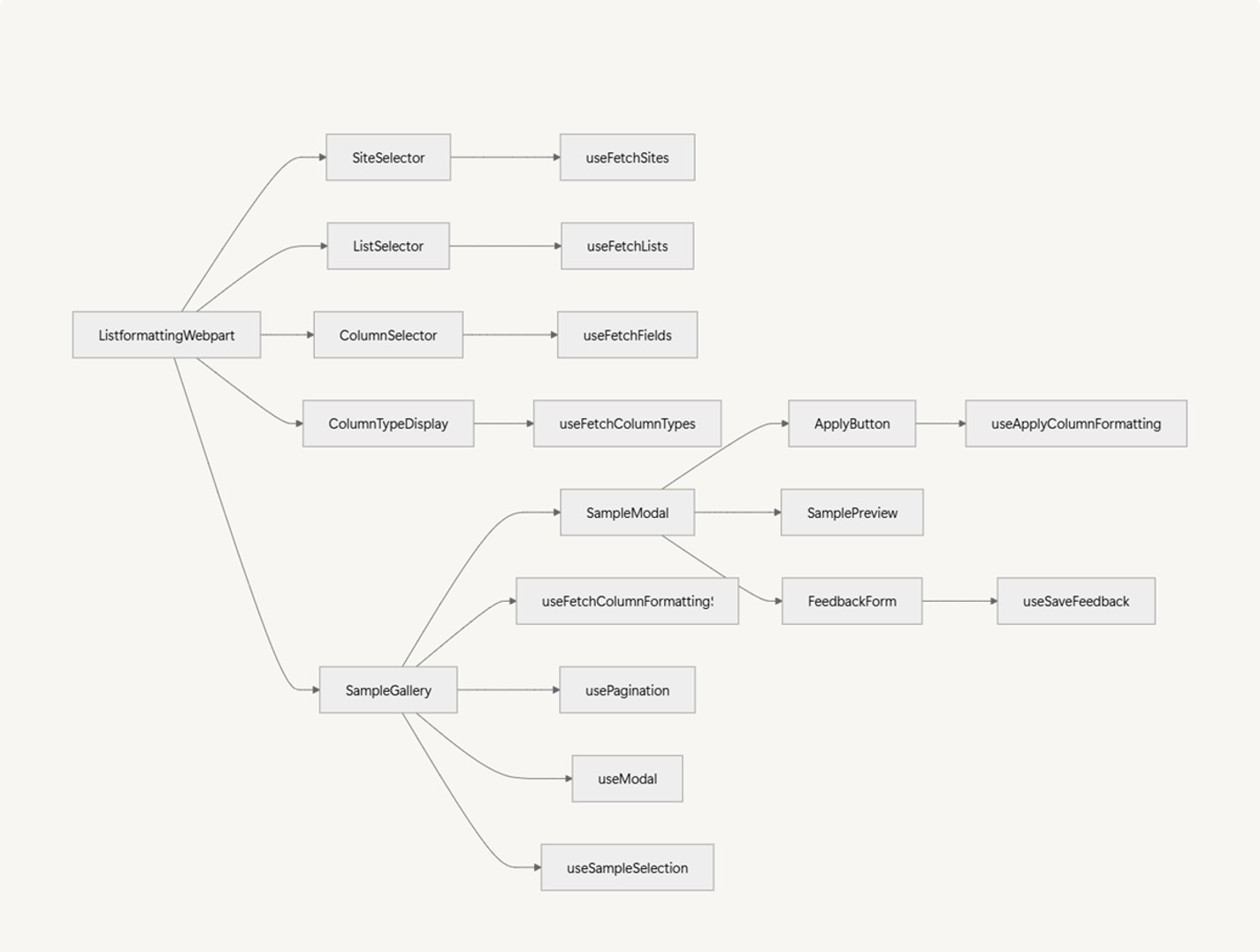 mermaid diagram of the Web Part