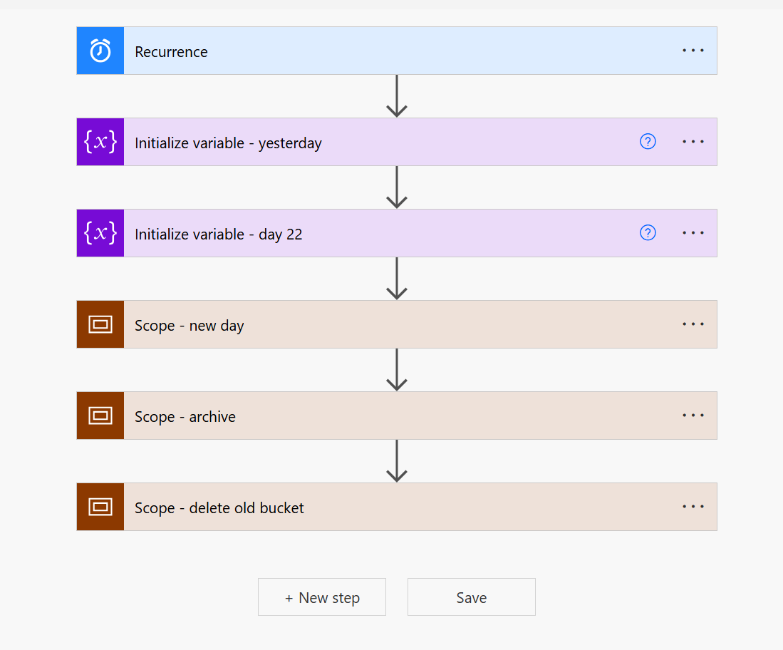 overview of 2nd flow