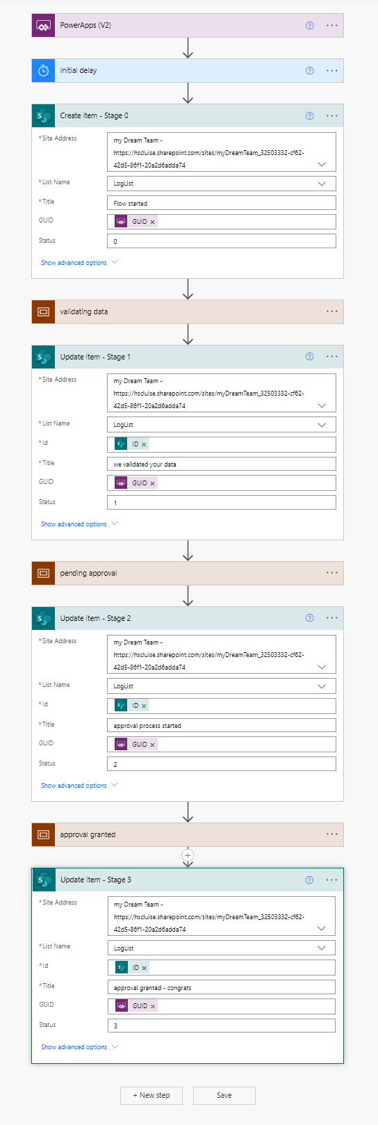 flow overview