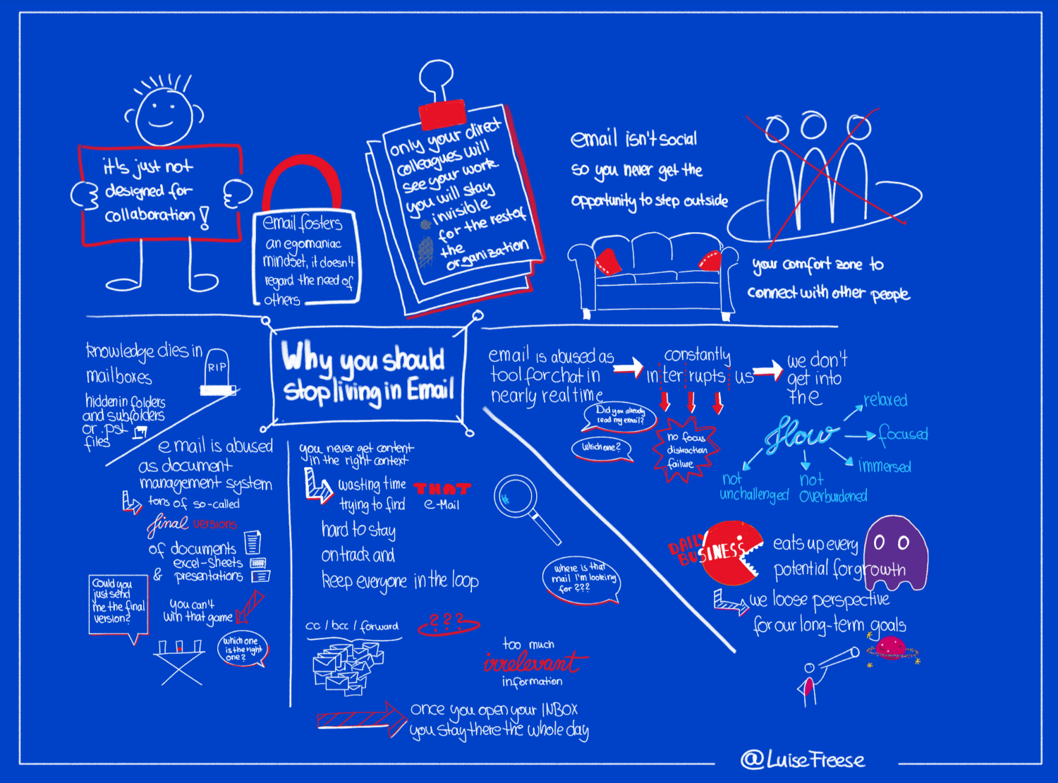 sketchnote