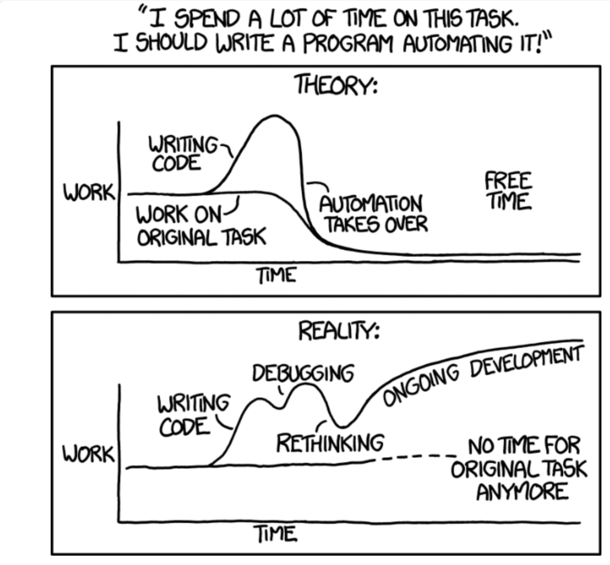 xkcd automate